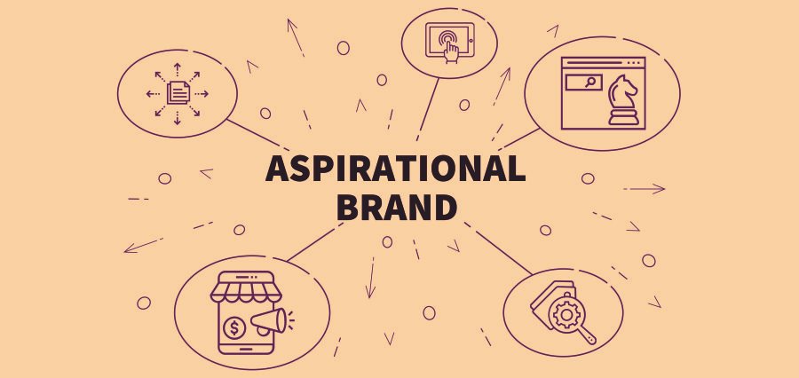 Aspirational Branding in India: Turning Consumer Dreams into Brand Power