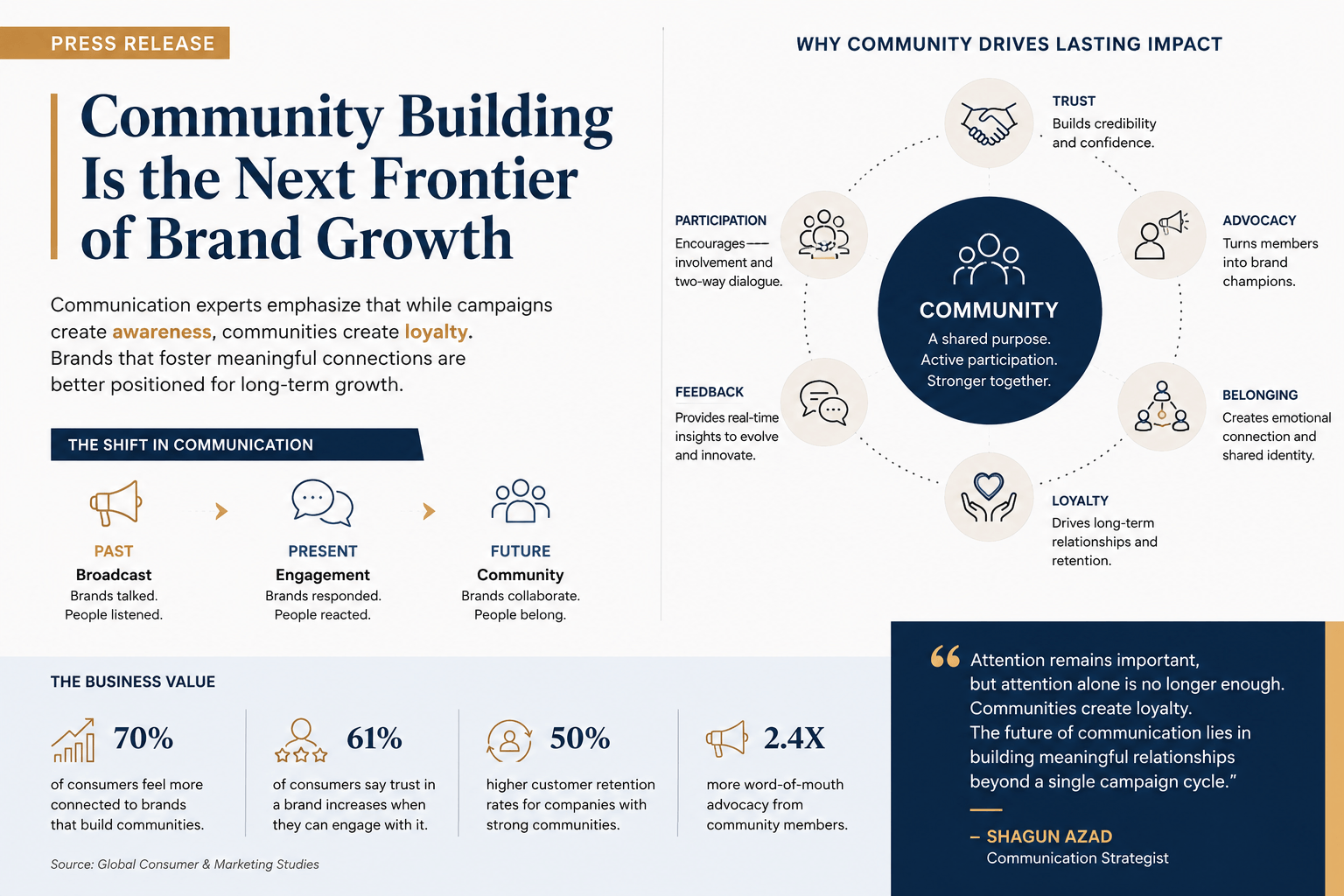 Communication Experts Emphasize Community Building as the Next Frontier of Brand Growth