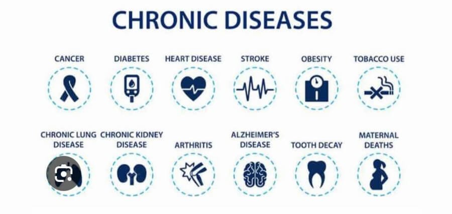 Chronic Kidney Disease